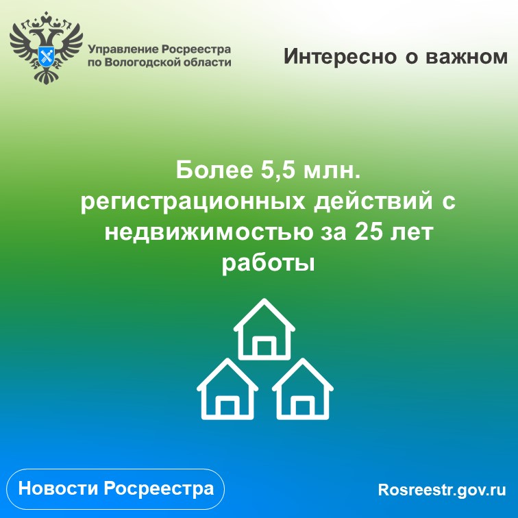 Более 5,5 млн. регистрационных действий осуществлено Вологодским Росреестром за 25 лет работы.