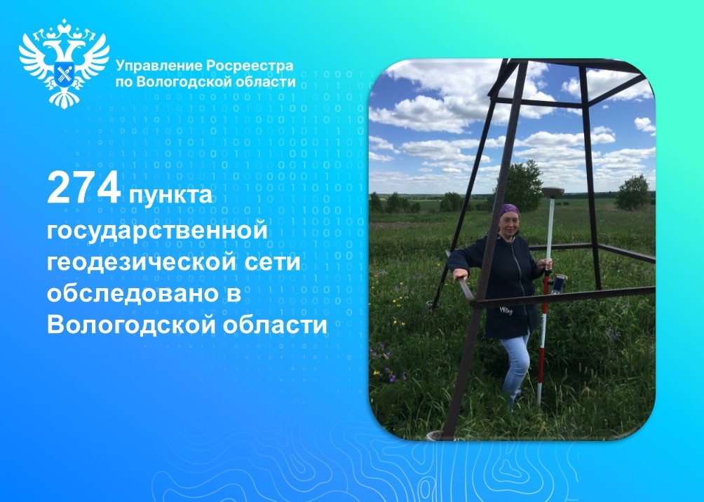 В 2023 году в Вологодской области обследовано 274 государственных геодезических пункта.